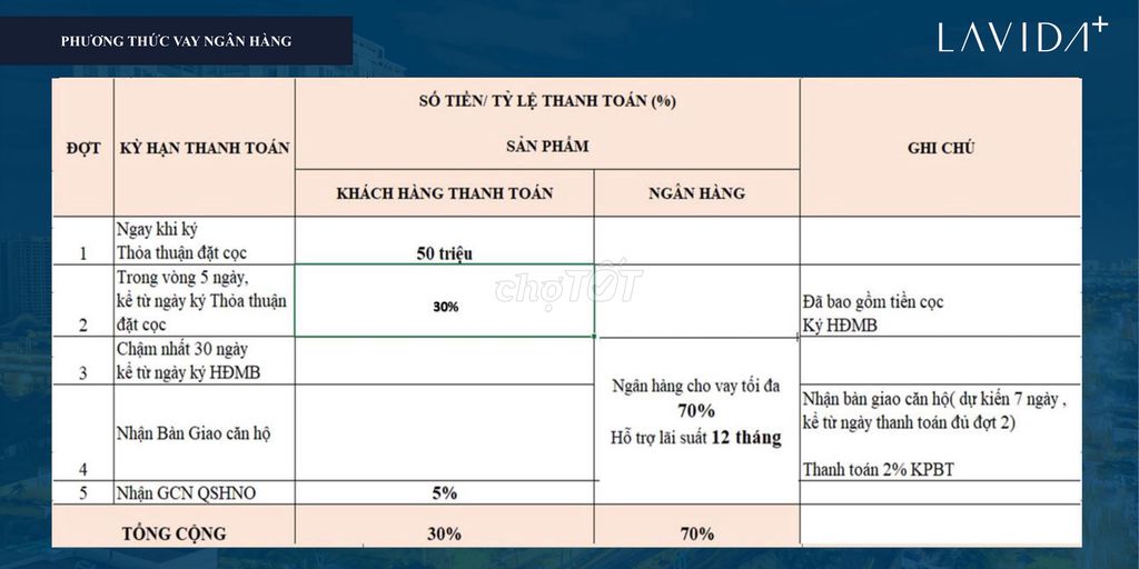 Lavida Q7 mặt tiền Nguyễn Văn Linh, triển khai giai đoạn cuối 400 căn.