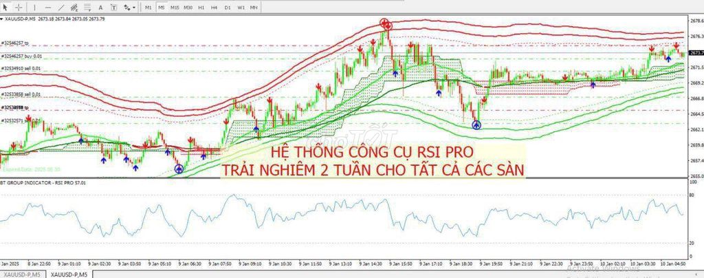 Công cụ RSI_PRO - Giải pháp giao dịch hiệu quả