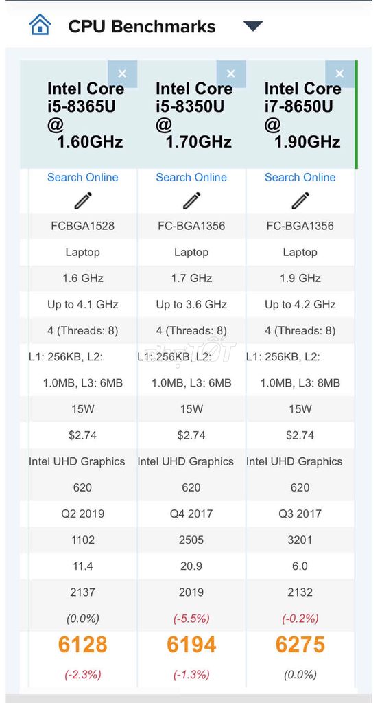 Panasonic Let’s Note SV8 i5 8365U 8G 256G màn đẹp