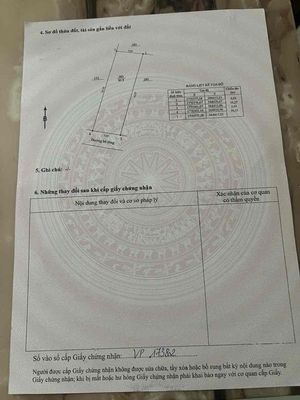 đất 80m2 đường nguyễn phú hường. Mua bán đất tại Quận Cẩm Lệ Đà Nẵng được đăng bởi Đăng Thịnh Mai