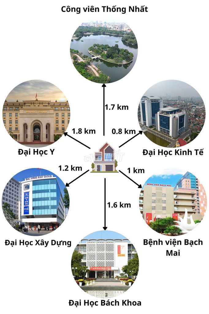 CHÍNH CHỦ BÁN NHÀ PHƯƠNG LIỆT