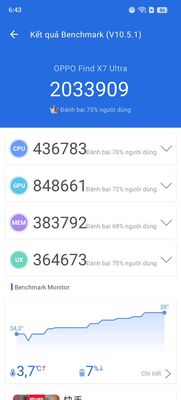 Oppo FindX7Untra. Mua bán Điện thoại tại Thành phố Thuận An Bình Dương được đăng bởi Mr T