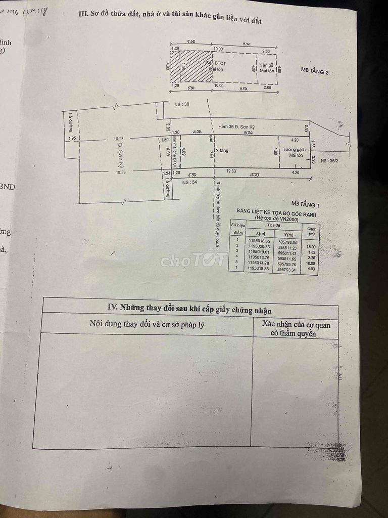 Bán nhà mặt tiền