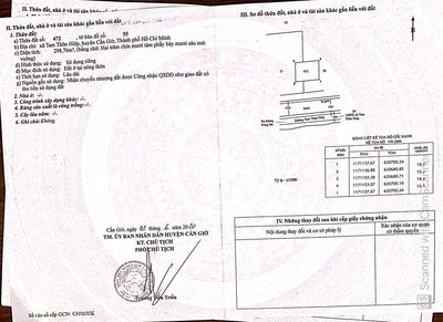 bán đất mặt tiền Tam thôn hiệp 1000m2 ( 300m2 thổ cư ) giá 14 tỷ. Mua bán đất tại Huyện Cần Giờ Tp Hồ Chí Minh được đăng bởi Quốc