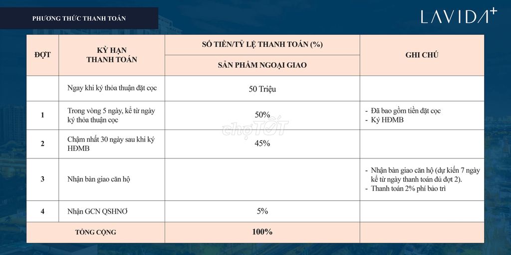 Lavida Q7 mặt tiền Nguyễn Văn Linh, triển khai giai đoạn cuối 400 căn.