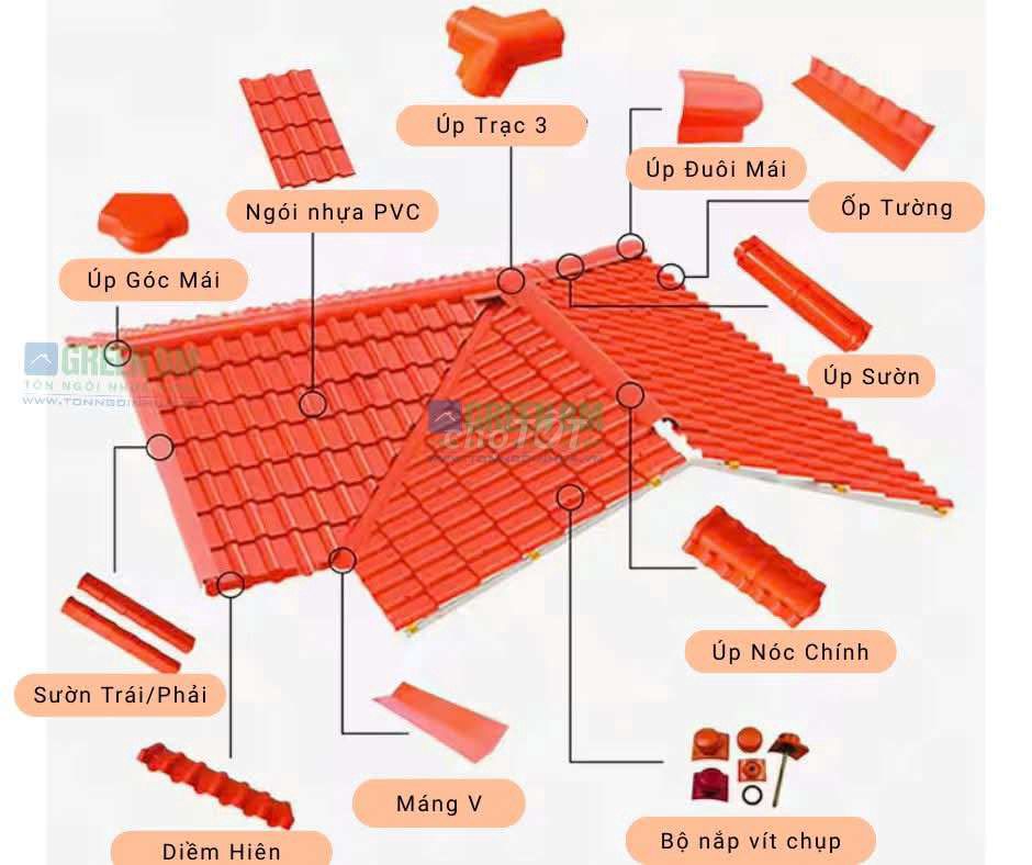 Tôn ngói nhựa Xanh