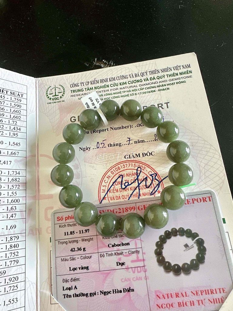 Vòng tay Ngọc bích  hoà điền. Mua bán Phụ kiện thời trang khác tại Huyện Hóc Môn Tp Hồ Chí Minh được đăng bởi liên trương hình 1