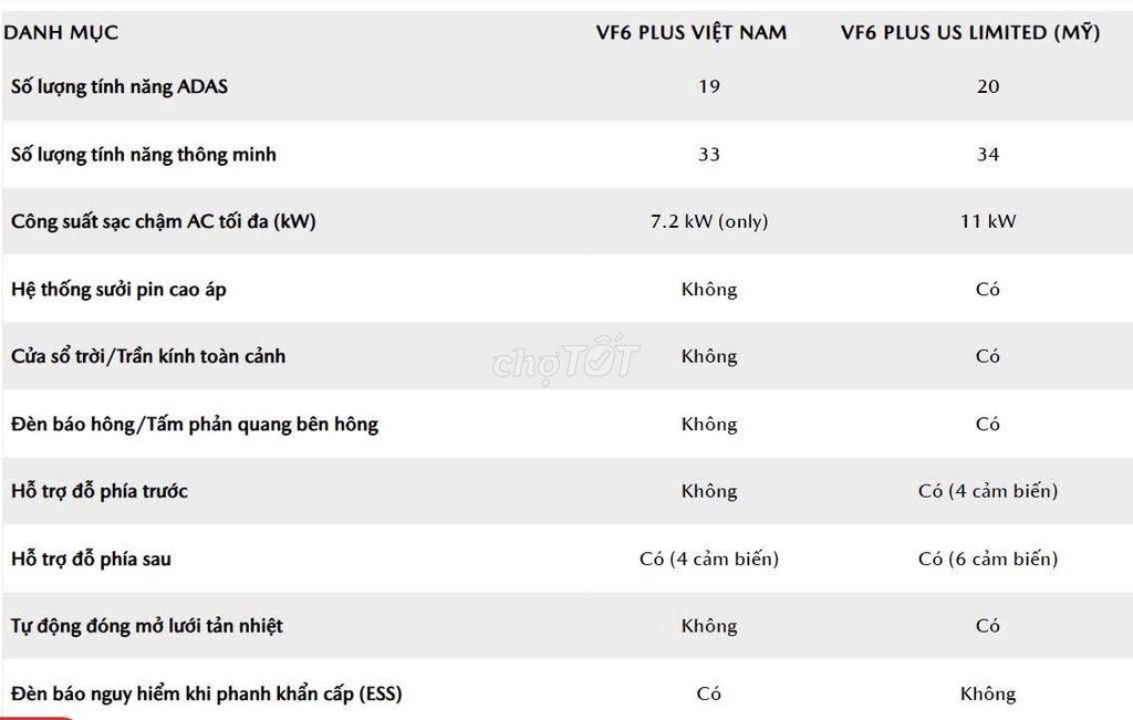 VinFast VF6 Plus bản Mỹ, full option, SL có hạn. Mua bán Ô tô tại Quận 12 Tp Hồ Chí Minh được đăng bởi Vinfast Phan Trọng Tuệ Q12 hình 7