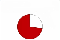 no