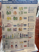 Npp Unilever hocmon củchi q12