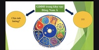 Nguyễn Trung