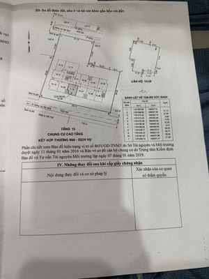 CHÍNH CHỦ Bán CC Carillon 5, 3,7tỷ, 72m2, 2PN, 2WC, Sổ hồng.. Mua bán căn hộ/chung cư tại Quận Tân Phú Tp Hồ Chí Minh được đăng bởi Lương Vân