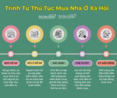 NHÀ 1 TRỆT 1 LỬNG 1 LẦU, CHỈ 440TR NHÀ HOÀN THIỆN FULL NỘI THẤT 