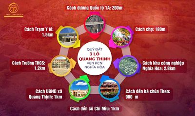 bán đất khu vực bắc giang siêu hót. vị trí sát khu cong nghiệp. Mua bán đất tại Huyện Lạng Giang Bắc Giang được đăng bởi hoa Trần 