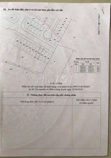 Cần bán đất full thổ cư - Mặt tiền đường Q.9 - Sổ hồng sẵn - Giá 1tỷ9