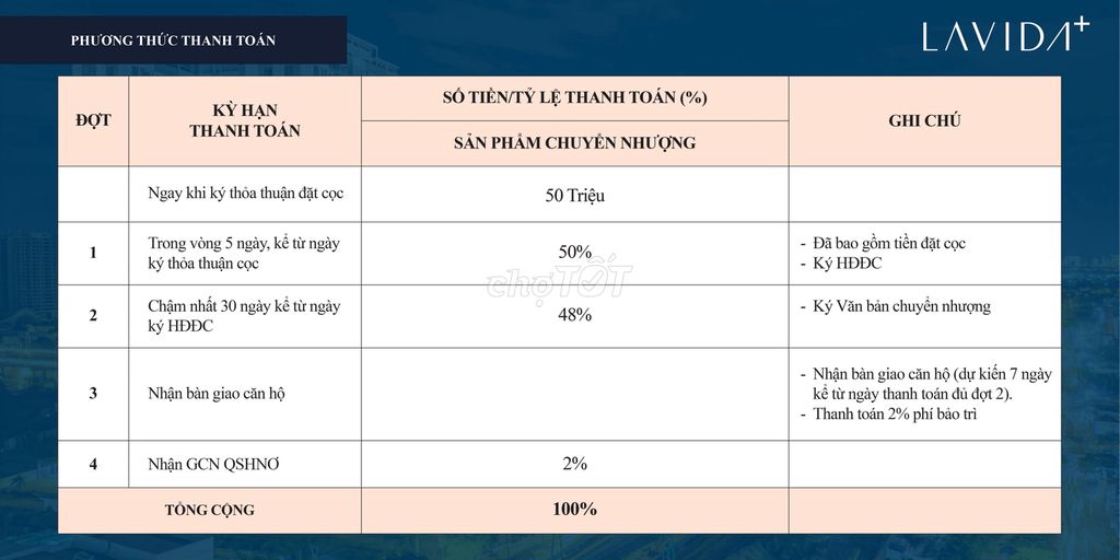 Lavida Q7 mặt tiền Nguyễn Văn Linh, triển khai giai đoạn cuối 400 căn.