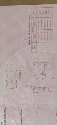 Nhà phố 50,5 m² · 2 PN · Đường Bành Văn Trân